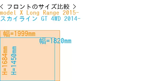 #model X Long Range 2015- + スカイライン GT 4WD 2014-
